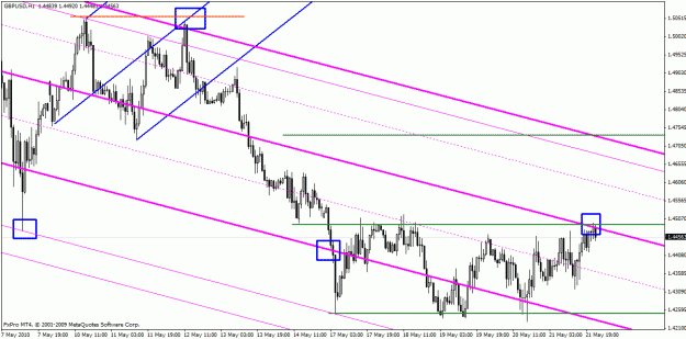 Click to Enlarge

Name: 52310 gbpusd 60min setup.gif
Size: 26 KB