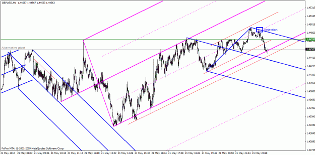 Click to Enlarge

Name: 52310 gbpusd 1min.gif
Size: 29 KB