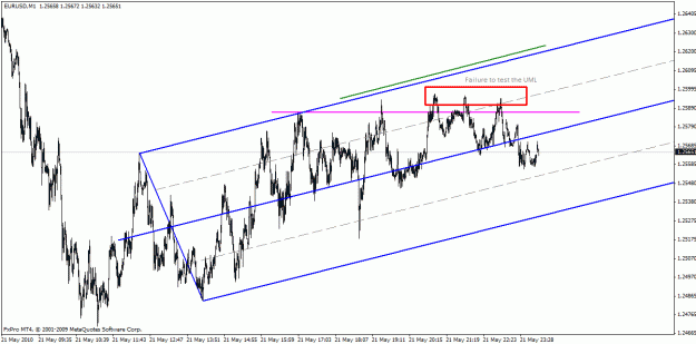 Click to Enlarge

Name: 52310 eurusd 1min.gif
Size: 24 KB