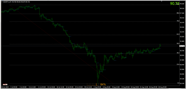 Click to Enlarge

Name: nzdjpy-a-h4-oanda-corporation.png
Size: 71 KB