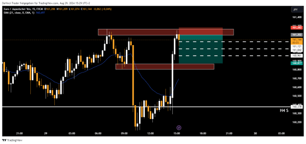 Click to Enlarge

Name: EURJPY_2024-08-29_15-29-57.png
Size: 19 KB