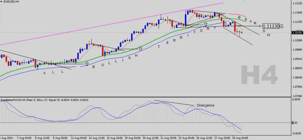 Click to Enlarge

Name: EURUSD-H4.png
Size: 16 KB