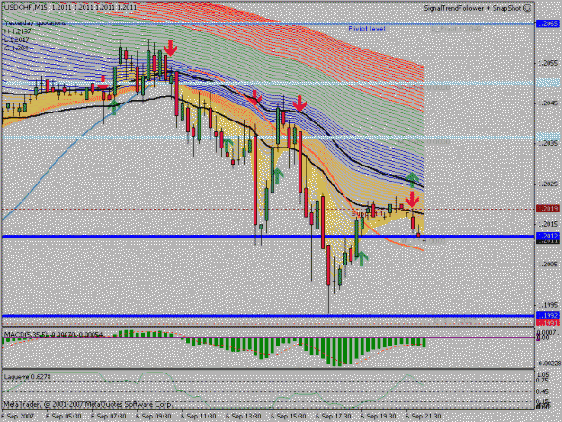 Click to Enlarge

Name: TF 96 USDCHF GO SHORT @M15 TIME=22-15.gif
Size: 29 KB