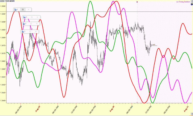 Click to Enlarge

Name: USDCAD 5MIN.gif
Size: 104 KB