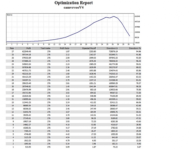 Click to Enlarge

Name: camvcvooV4 Higher Risk Settings - iRiskPercent Optimization.jpg
Size: 189 KB
