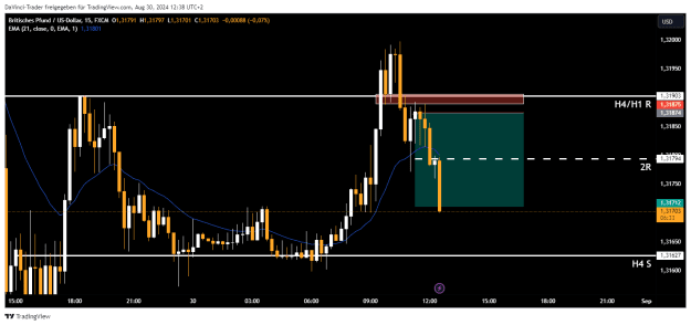 Click to Enlarge

Name: GBPUSD_2024-08-30_12-38-27.png
Size: 20 KB