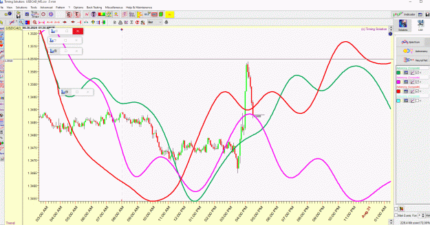 Click to Enlarge

Name: USDCAD 5MIN.gif
Size: 169 KB