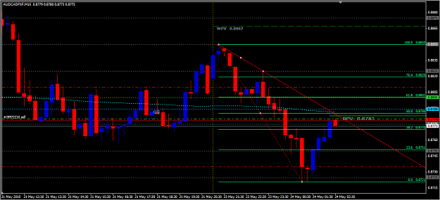 Click to Enlarge

Name: audcad.png
Size: 37 KB