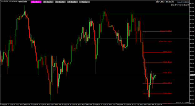 Click to Enlarge

Name: XAU Aug30 M30 hindsignt sell 5R 31-8-2024 8-50-48 am.png
Size: 22 KB