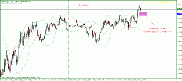 Click to Enlarge

Name: gbp-usd 5m.gif
Size: 21 KB