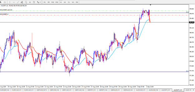 Click to Enlarge

Name: AudJpy 1h.png
Size: 18 KB