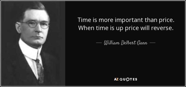 Click to Enlarge

Name: quote-time-is-more-important-than-price-when-time-is-up-price-will-reverse-william-delbert-gann-136-
Size: 37 KB