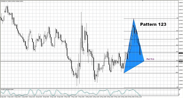 Click to Enlarge

Name: EUR.GBP H4.jpg
Size: 234 KB