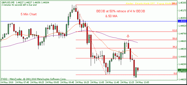 Click to Enlarge

Name: gbp-usd 5min beob.gif
Size: 11 KB