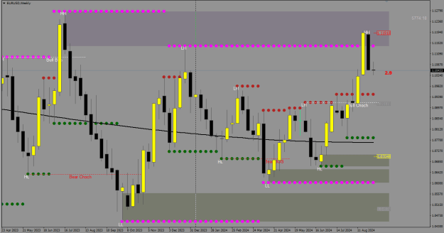 Click to Enlarge

Name: EURUSD_W1.png
Size: 19 KB