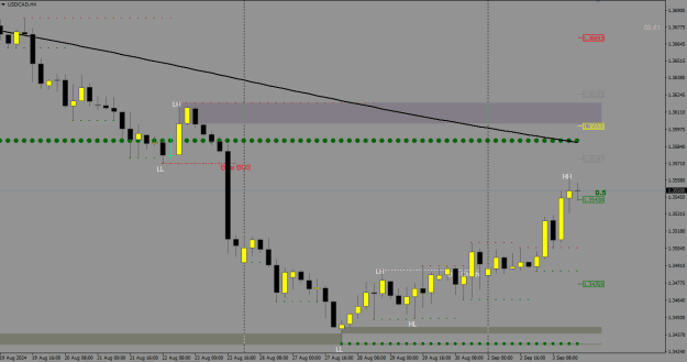 Click to Enlarge

Name: USDCAD_H4.png
Size: 15 KB