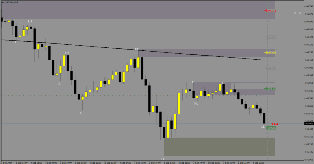 Click to Enlarge

Name: USDJPY_M15.png
Size: 13 KB
