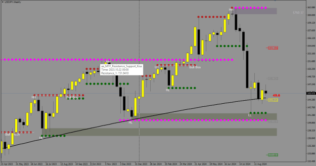 Click to Enlarge

Name: USDJPY_W1.png
Size: 19 KB