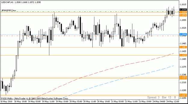 Click to Enlarge

Name: 2010 05 24 usdchf ib 01.gif
Size: 12 KB