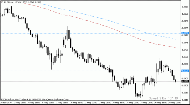 Click to Enlarge

Name: 2010 05 24 eurusd 00.gif
Size: 10 KB