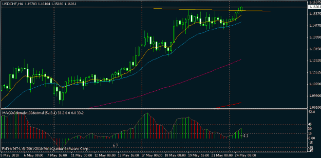 Click to Enlarge

Name: uc 4h 24.5.10.gif
Size: 13 KB