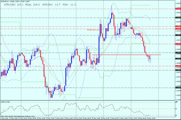 Click to Enlarge

Name: eu 052410 hourly.gif
Size: 34 KB