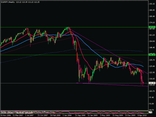 Click to Enlarge

Name: eurjpy weekly.gif
Size: 15 KB