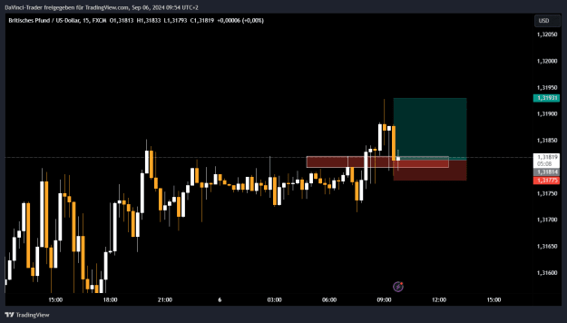 Click to Enlarge

Name: GBPUSD_2024-09-06_09-54-51.png
Size: 19 KB