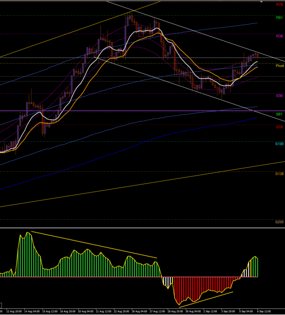 Click to Enlarge

Name: EURUSD,H4.png
Size: 125 KB