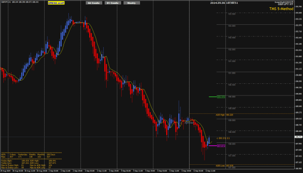 Click to Enlarge

Name: GJ Sep 06 H1 pre-NFP 6-9-2024 6-38-53 pm.png
Size: 32 KB