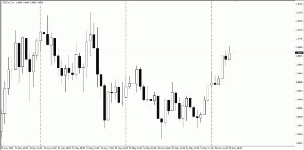 Click to Enlarge

Name: FXPro USDCAD 240510.gif
Size: 24 KB