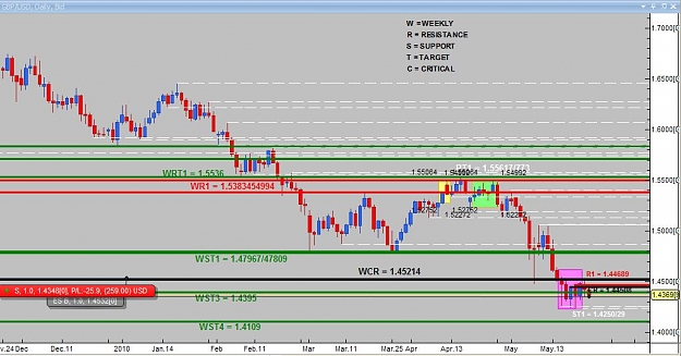 Click to Enlarge

Name: Daily analysis GBPUSD.jpg
Size: 82 KB