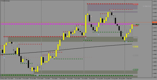 Click to Enlarge

Name: EURCAD_D1.png
Size: 18 KB