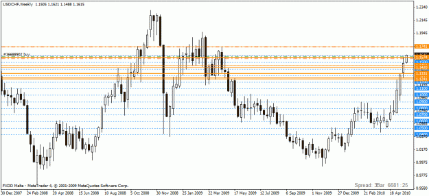 Click to Enlarge

Name: 2010 05 25 usdchf.gif
Size: 21 KB