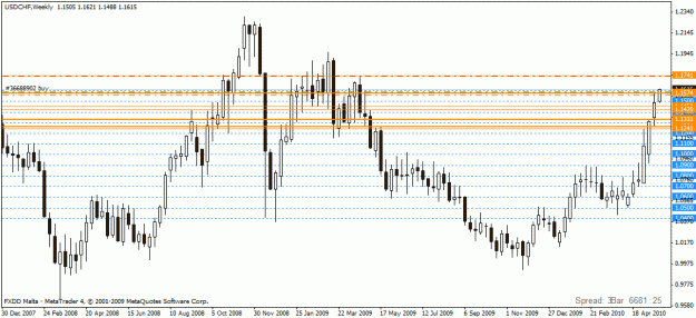 Click to Enlarge

Name: 2010 05 25 usdchf.gif
Size: 21 KB