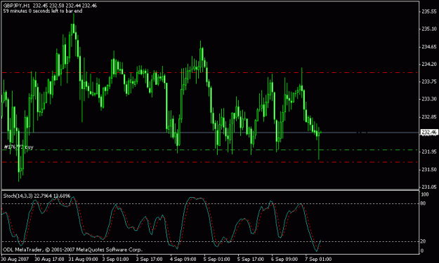 Click to Enlarge

Name: gbpjpy 1 hour.gif
Size: 15 KB