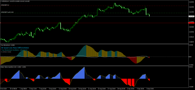 Click to Enlarge

Name: NZDUSDH4.png
Size: 24 KB