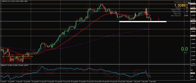Click to Enlarge

Name: GBPUSD.rH4.png
Size: 29 KB