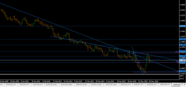 Click to Enlarge

Name: eurcad_daily_may2010.png
Size: 35 KB