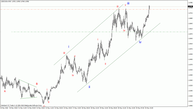 Click to Enlarge

Name: usdcad m30_update.gif
Size: 26 KB