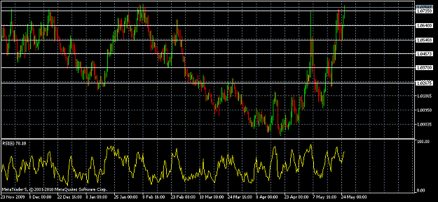 Click to Enlarge

Name: USDCADH8.png
Size: 38 KB
