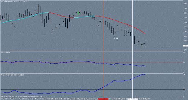 Click to Enlarge

Name: gbpjpy trend system trade.gif
Size: 17 KB