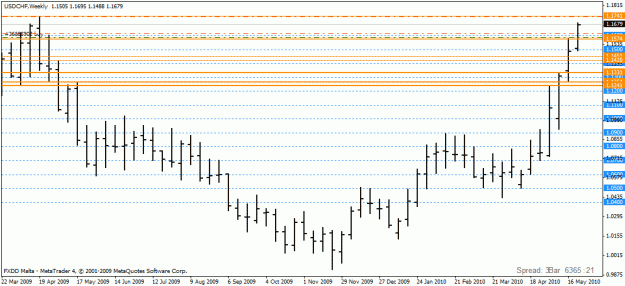 Click to Enlarge

Name: 2010 05 25 usdchf 01.gif
Size: 18 KB
