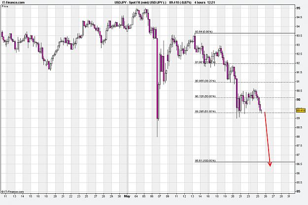Click to Enlarge

Name: Spot FX (mini) USD_JPY (1).png
Size: 26 KB