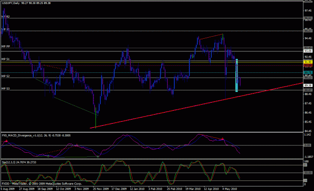 Click to Enlarge

Name: daily usdjpy 26.05.10.gif
Size: 27 KB