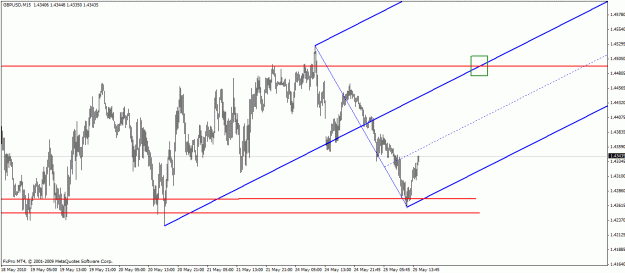 Click to Enlarge

Name: 52510 gbpusd 15min.gif
Size: 22 KB
