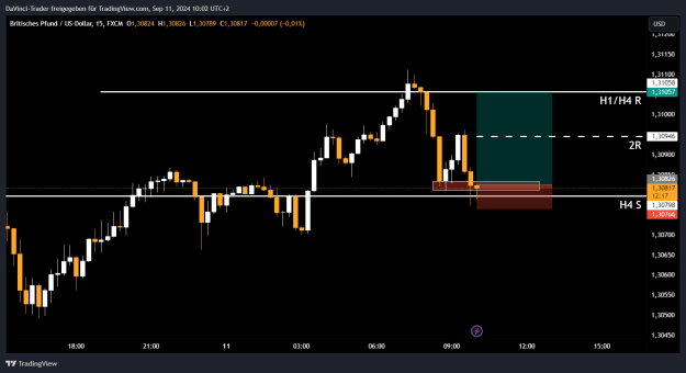 Click to Enlarge

Name: GBPUSD_2024-09-11_10-02-40.png
Size: 21 KB