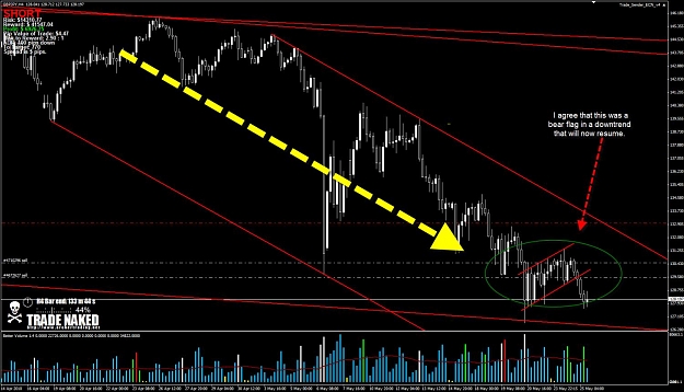 Click to Enlarge

Name: GBPJPY.jpg
Size: 151 KB