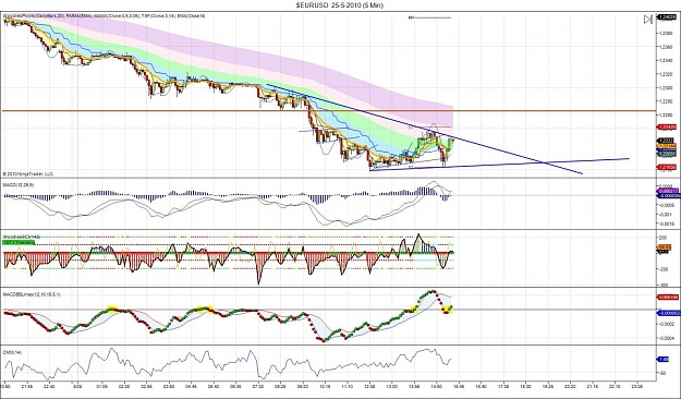 Click to Enlarge

Name: $EURUSD  25-5-2010 (5 Min).jpg
Size: 178 KB