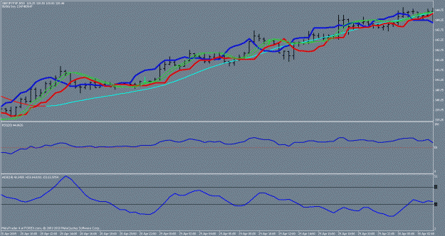 Click to Enlarge

Name: gbpjpy trend system ex.gif
Size: 19 KB